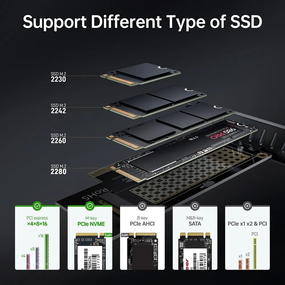 M.2 NVME to Pcie 4.0 3.0 SSD Adapter, 64Gbps Pcie 4.0 X4 X8 X16 Expansion Card for Desktop PC , PCI-E GEN4 GEN3 Full Speed