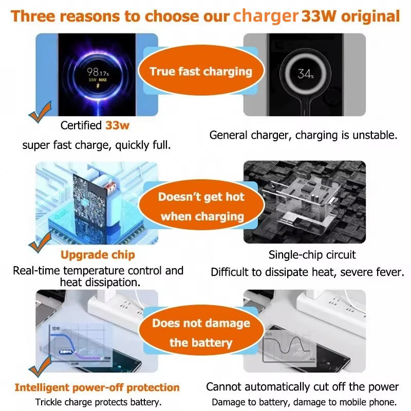 33W USB Fast Charger QC 3.0 for Xiaomi 14/13/12/11/10 Ultra Redmi Note 12T/13 Pro/K60/K50 POCO F5 EU/US Plug Power Adapter
